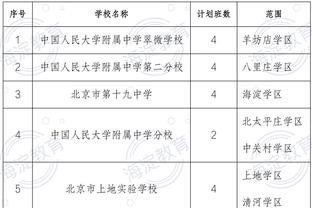 ?️三双靓仔！哈登14分11板10助仅1个失误 第三节单节7助